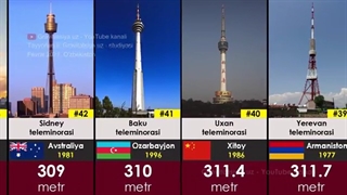 رتبه بندی برج ها (برج میلاد توش هست)