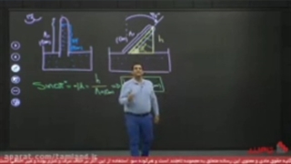 فیزیک ذهبی کلاسینو