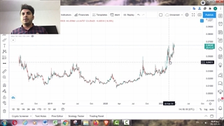 ٩۵ درصد معامله گرهای حرفه ای منتظر این قیمت ترون(TRON,TRX) هستند.فرصتی استثنایی برای سرمایه گذاری