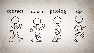 نحوه قدم زدن کاراکتر انیمیشن