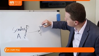 آموزش زناشویی _ چگونگی بهتر کردن ارتباطات با همسر