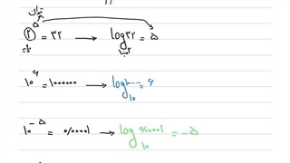 تبدیل از حالت توانی به لگاریتمی