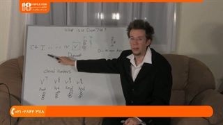 آموزش مرحله به مرحله تئوری موسیقی