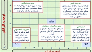 سبک رهبری در شبکه بلیک و موتان