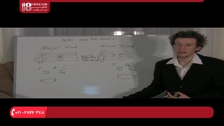 آموزش تئوری موسیقی || بکارگیری تئوری موسیقی در نت خوانی