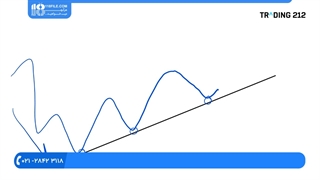 آموزش تحلیل تکنیکال (( الگوهای نمودار قیمت ))