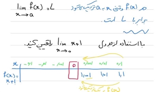 تعیین حد با استفاده از جدول