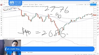 آشنایی با انواع بازارهای مالی بورس