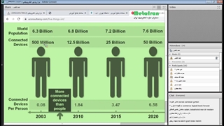 اینترنت اشیا (IOT)