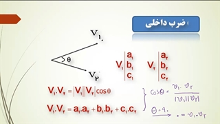 ضرب داخلی دو بردار
