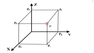 آشنایی با دستگاه مختصات سه بعدی