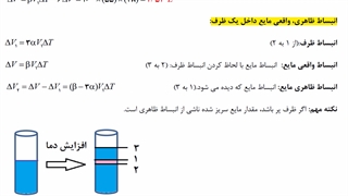 فیزیک 1-فصل 4- جلسه 3- انبساط سطحی و حجمی و غیر عادی آب ، تغییرات چگالی با دما