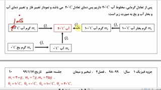 فیزیک 1- فصل 4- جلسه 7- تغییر حالت ماده: تبخیر و میعان