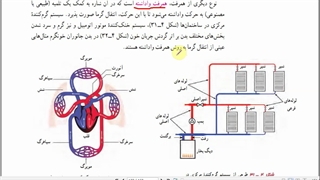 فیزیک 1-فصل 4- جلسه 8- روش های انتقال گرما