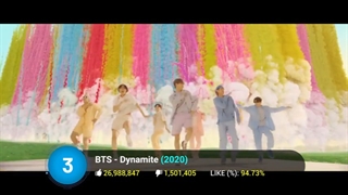 لیست موزیک ویدیو ها با بیشترین لایک در یوتیوب (بین کل موزیک ویدیوهای جهان)