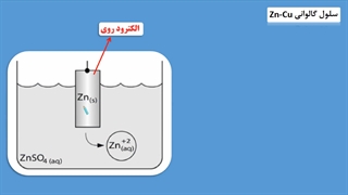 سلول گالوانی (الکتروشیمی)