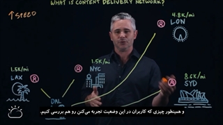 cdn یا همان شبکه توزیع محتوا چیست و چرا باید از آن استفاده کرد ؟ | تاس