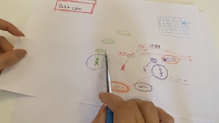 بلاکچین و بیتکوین به زبان ساده قسمت ۴ از ۶