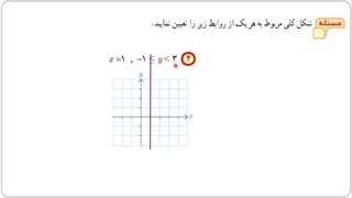 آموزش تصویری هندسه3 دوازدهم ریاضی - (فصل 3 - درس1 - جلسه 1- قسمت1)