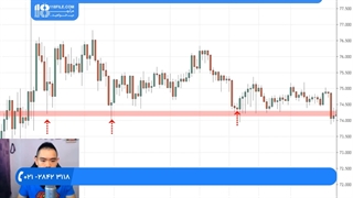آموزش فارکس -اشتباهاتی در پرایس اکشن