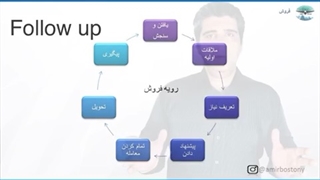 آموزش شروع کسب و کار (۱۲) - فروش (۸) - امیر باستانی