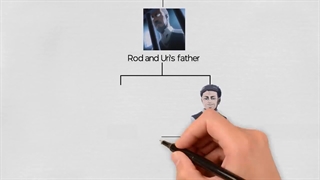 اتک آن تایتان رابطه ی خانواده آکرمن - Reiss/Fritz - یئگر قسمت 1 || دنیای تایتان ها