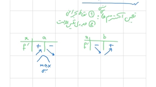 حل کار در کلاس صفحه ١٢۴ حسابان ٢