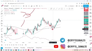 قدرتمند ترین استراتژی معاملات ارز های دیجیتال