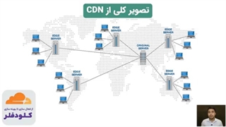 Cloudflare چیست؟ آشنایی با CDN کلودفلر و آموزش فعال‌سازی آن