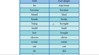 زبان نهم دیکشنری تصویری صفحات 133-131  ششم اردیبهشت 1400
