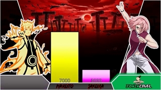 مقایسه قدرت ناروتو و ساکورا | ناروتو/بوروتو