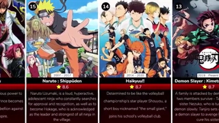 رتبه بندی انیمه ها بر اساس محبوبیت