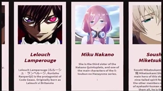 رتبه بندی شخصیت های انیمه ها بر اساس زیبایی چشم