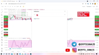 قدرتمند ترین استراتژی معاملات ارز های دیجیتال