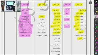 کرم فر دستور زبان 4