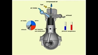 How a diesel Engine Works 3D Animation
