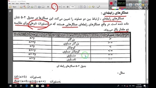 مدار دیجیتال 4-3