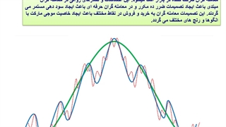 کارگاه ۱ – آموزش اهمیت یافتن ۴ گروه متضرر و منتفع در چارت
