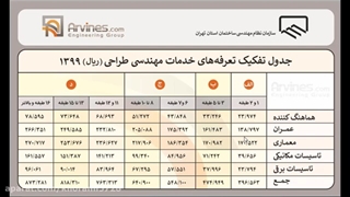 تعرفه نظام مهندسی برای خدمات طراحی