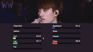 EXO - Promise: Line Distribution
