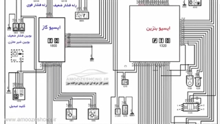 آموزش نقشه خوانی ساکس۵۰۰