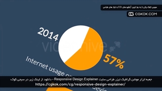 جعبه ابزار موشن گرافیک تیزر طراحی سایت Responsive Design Explainer