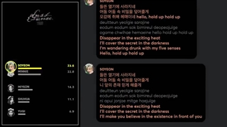 LAST DANCE lyrics + line distribution _ GIDLE