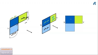 هندسه ترسیمی