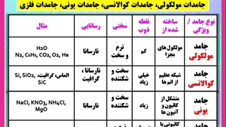 دسته بندی انواع جامدات ( شیمی دوازدهم )