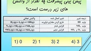 تست از مبحث تعادل ( اصل لوشاتلیه ) شیمی دوازدهم