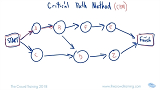 مفهوم مسیر بحرانی در کنترل پروژه