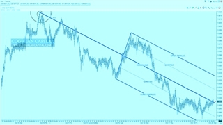 Andrews Pitchfork   Definition and Applications | Coghlan Capital