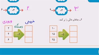 صفحه های 12 تا 15 کتاب ریاضی چهارم ابتدایی