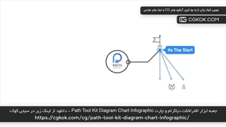 جعبه ابزار افترافکت دیاگرام و چارت Path Tool Kit Diagram Chart Infographic